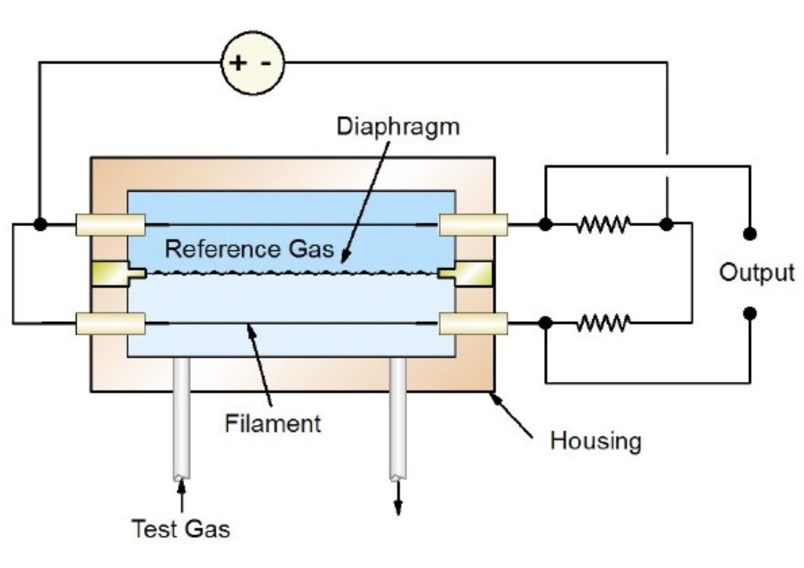 Thermal Gas Sensing and Analysis