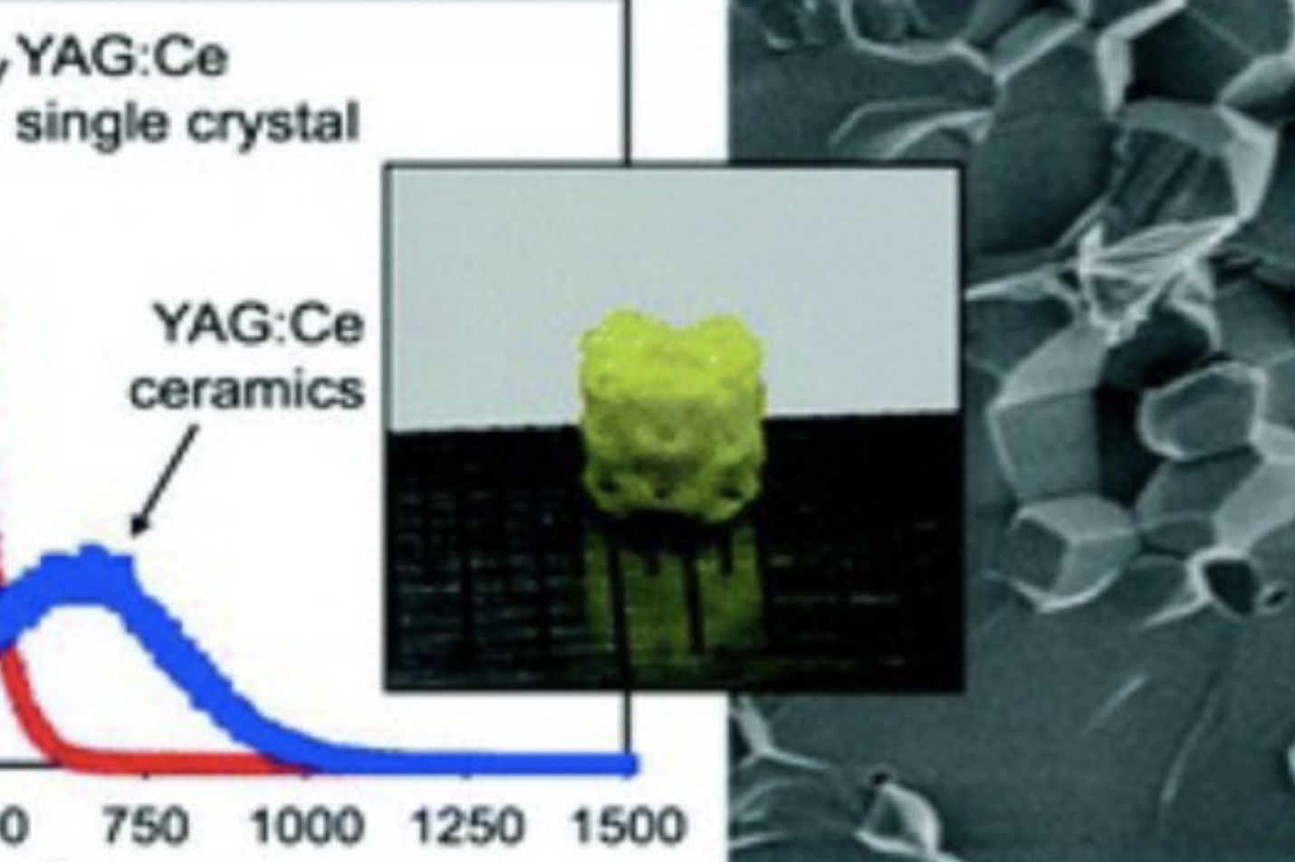 Nanotech Based Advances Shaping Modern Scintillators